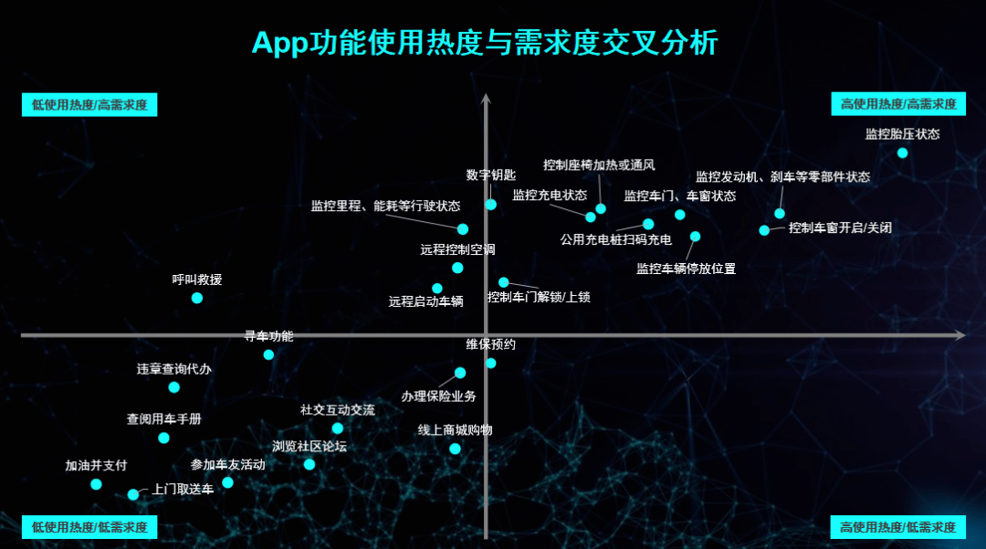 APP挖掘机丨蔚小理特斯拉手机app大横评 第9张