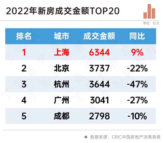 华发股份： 2023上海“高歌”再出发 第4张