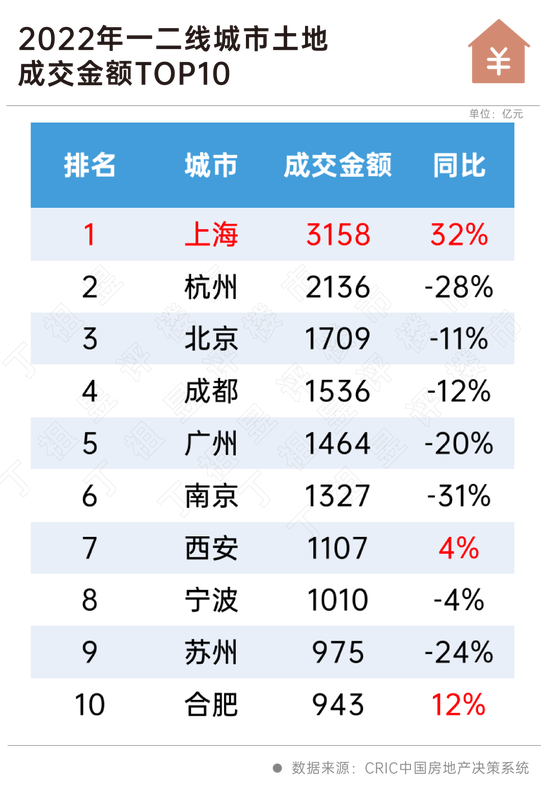 华发股份： 2023上海“高歌”再出发 第5张
