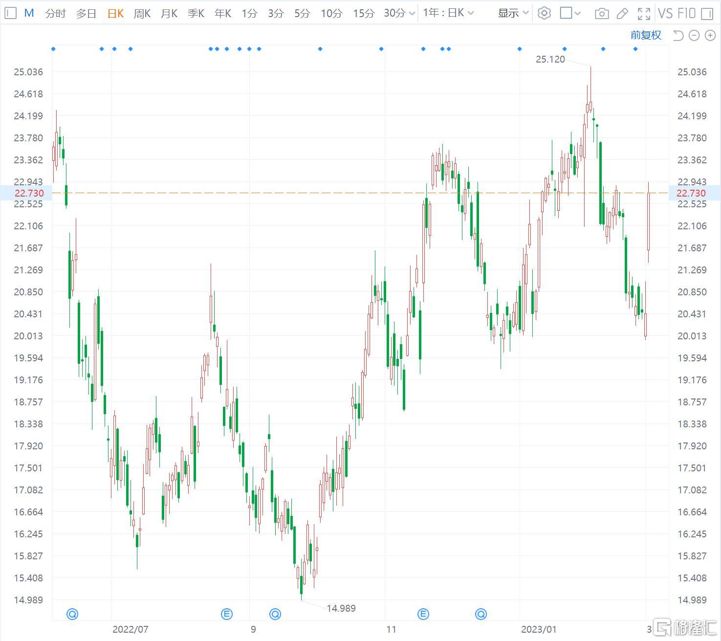 美股异动 | 梅西百货涨11% 业绩超预期 第1张