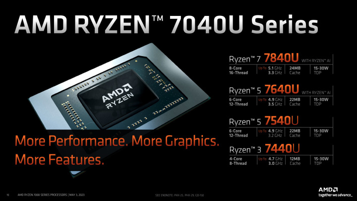 AMD锐龙7040U系列APU正式发布 性能超苹果M2 第2张